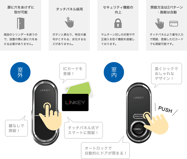 遠隔操作スマートロック「L!NKEY」機能