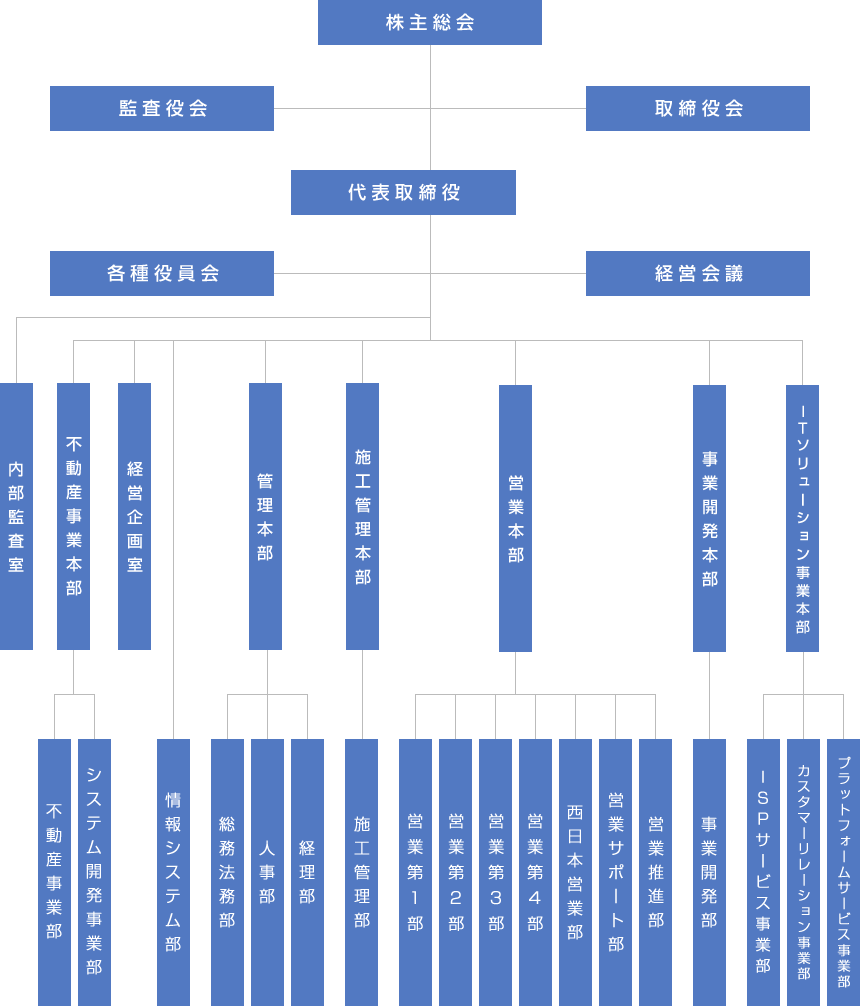 組織図