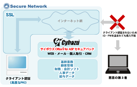 図2