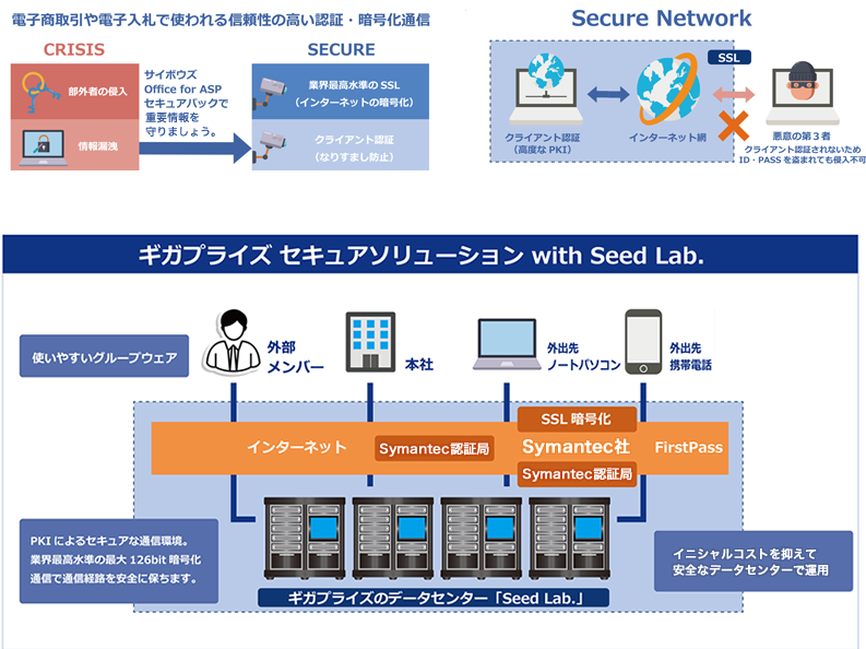 サイボウズ セキュアパック