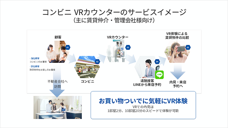 コンビニ  VRカウンターのサービスイメージ