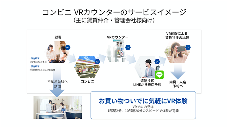 コンビニ VRカウンターのサービスイメージ
