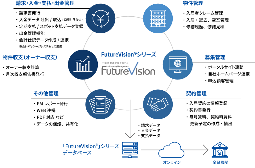 不動産業務支援システム Futurevision シリーズ サービス 製品 株式会社ギガプライズ