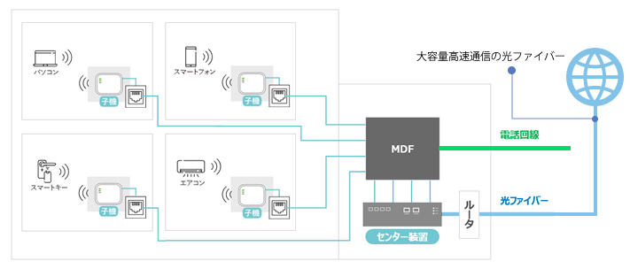 SPESのシステム構成図