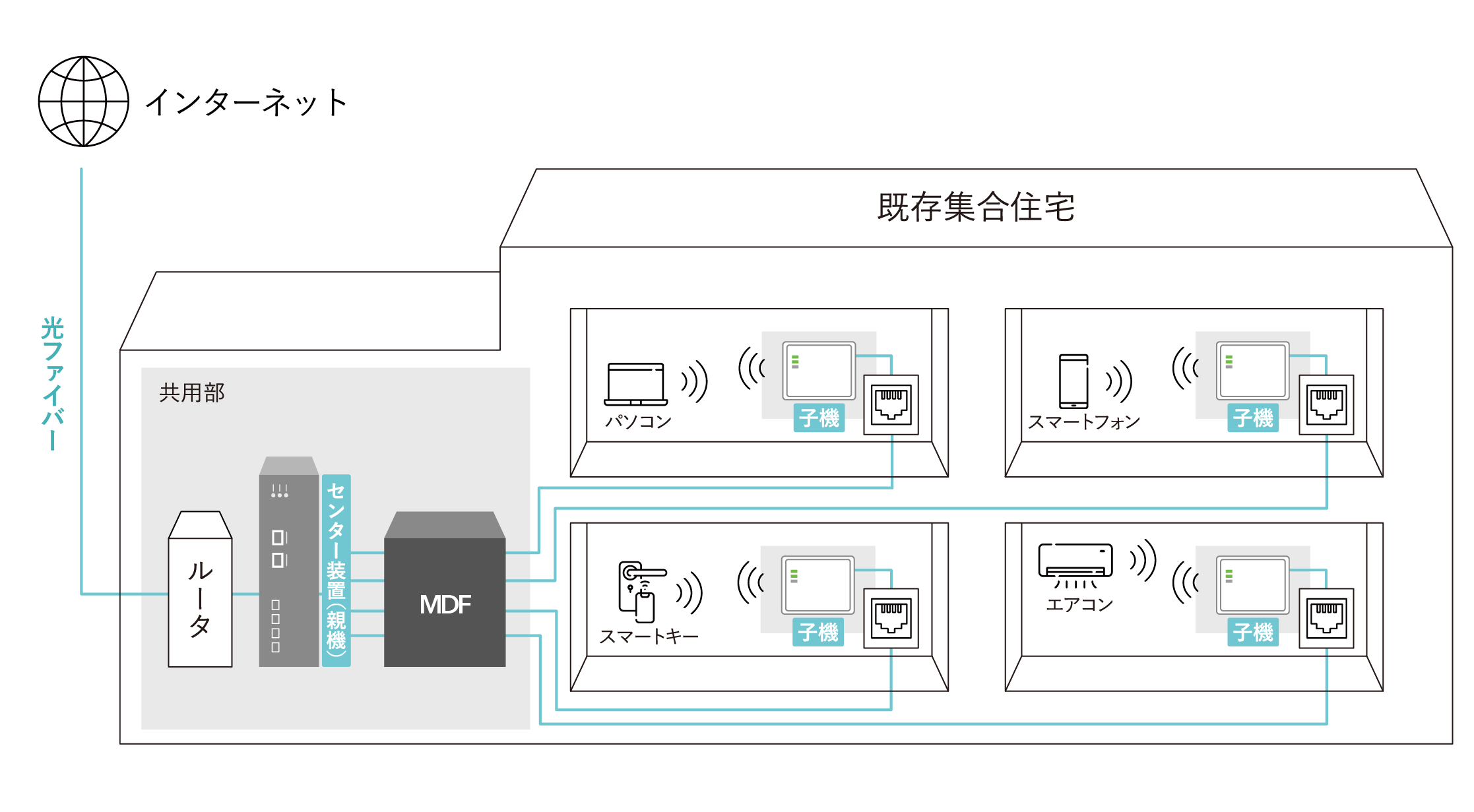 SPESのシステム構成図