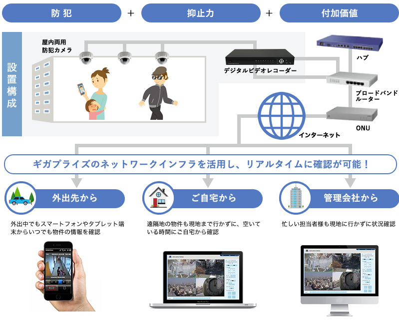 ネットワークカメラシステムのサービスイメージ図