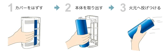 投てき方法のサービスイメージ図