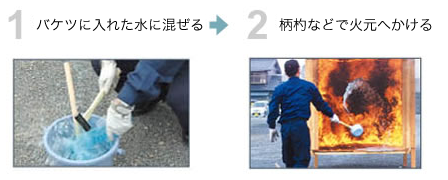 水割り消化のサービスイメージ図
