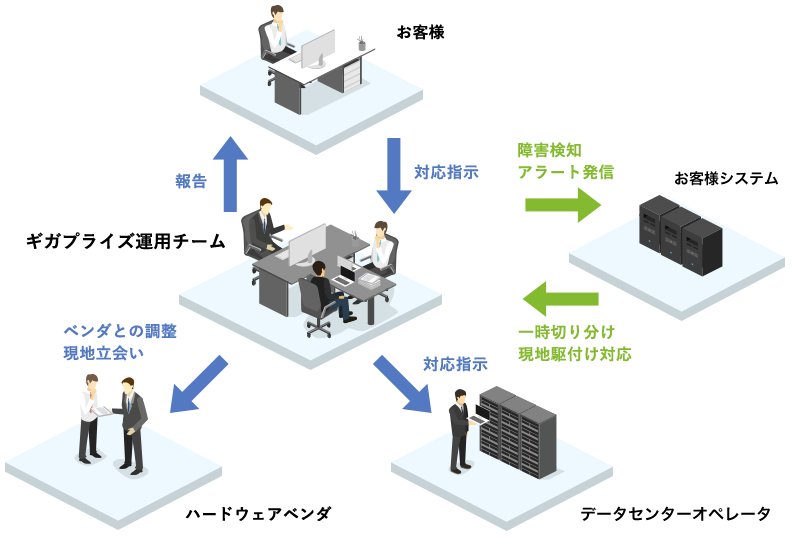 サイボウズ セキュアパック