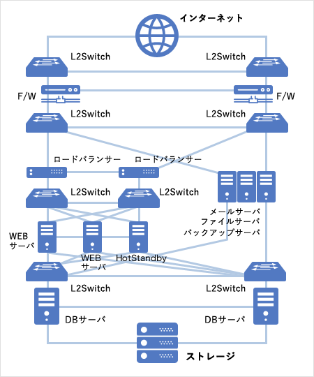 ECサイト運営会社様