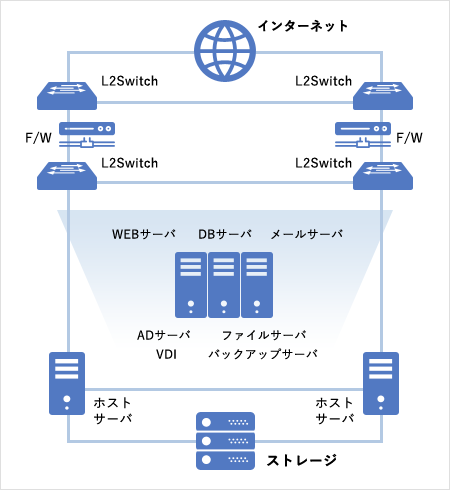 ECサイト運営会社様